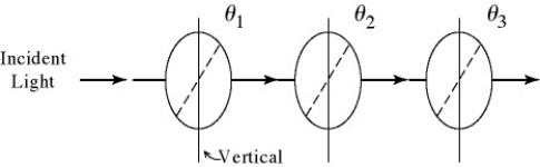 <strong>In the figure,the orientation of the transmission axis for each of three polarizing sheets is labeled relative to the vertical direction.A beam of light,polarized in the vertical direction,is incident on the first polarized with an intensity of 1000 W/m<sup>2</sup>.What is the intensity of the beam after it has passed through the three polarizing sheets when θ<sub>1</sub> = 30°,θ<sub>2</sub> = 30° and θ<sub>3</sub> =60°? </strong> A)141 W/m<sup>2</sup> B)316 W/m<sup>2</sup> C)433 W/m<sup>2</sup> D)563 W/m<sup>2</sup> E)188 W/m<sup>2</sup>