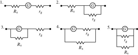 A galvanometer G has an internal resistance r<sub>g</sub>.A VOLTMETER is constructed by incorporating the galvanometer and an additional resistance R<sub>s</sub>.Which one of the figures below is the most appropriate circuit diagram for the voltmeter?