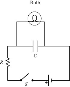 A light bulb is connected in the circuit shown in the figure with the switch S open and the capacitor uncharged.The battery has no appreciable internal resistance.Which one of the following graphs best describes the brightness B of the bulb as a function of time t after closing the switch?