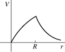 <strong>A conducting sphere of radius R carries an excess positive charge and is very far from any other charges.Which one of the following graphs best illustrates the potential (relative to infinity)produced by this sphere as a function of the distance r from the center of the sphere?</strong> A) B) C) D) E)