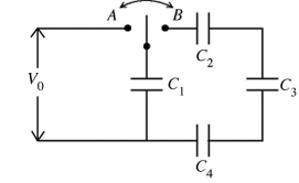 <strong>The four identical capacitors in the circuit shown in the figure are initially uncharged.Let the charges on the capacitors be Q<sub>1</sub>,Q<sub>2</sub>,Q<sub>3</sub>,and Q<sub>4</sub> and the potential differences across them be V<sub>1</sub>,V<sub>2</sub>,V<sub>3</sub>,and V<sub>4</sub>.The switch is thrown first to position A and kept there for a long time.It is then thrown to position B.Which of the following conditions is true with the switch in position B? </strong> A)V<sub>1</sub> = V<sub>2</sub> = V<sub>3</sub> = V<sub>4</sub> B)V<sub>1</sub> = V<sub>0</sub> C)V<sub>1</sub> + V<sub>2</sub> + V<sub>3</sub> + V<sub>4</sub> = V<sub>0</sub> D)Q<sub>1</sub> = 3 Q<sub>2</sub> E)Q<sub>1</sub> = Q<sub>2</sub>
