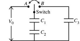 <strong>In the circuit shown in the figure,the capacitors are initially uncharged.The switch is first thrown to position A and kept there for a long time.It is then thrown to position B.Let the charges on the capacitors be Q<sub>1</sub>,Q<sub>2</sub>,and Q<sub>3</sub> and the potential differences across them be V<sub>1</sub>,V<sub>2</sub>,and V<sub>3</sub>.Which of the following conditions must be true with the switch in position B? </strong> A)V<sub>1</sub> = V<sub>2</sub> = V<sub>3</sub> B)V<sub>1</sub> + V<sub>2</sub> = V<sub>3</sub> C)V<sub>3</sub> = V<sub>0</sub> D)Q<sub>1</sub> = Q<sub>2</sub> = Q<sub>3</sub> E)Q<sub>1</sub> + Q<sub>2</sub> = Q<sub>3</sub>