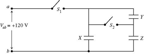 <strong>The network shown in the figure is assembled with uncharged capacitors X,Y,and Z,with ,and and open switches,S<sub>1</sub> and S<sub>2</sub>.A potential difference V<sub>ab</sub><sub> </sub>= +120 V is applied between points a and b.After the network is assembled,switch S<sub>1</sub> is closed for a long time,but switch S<sub>2</sub> is kept open.Then switch S<sub>1</sub> is opened and switch S<sub>2</sub> is closed.What is the final voltage across capacitor X? </strong> A)94 V B)87 V C)79 V D)71 V E)63 V