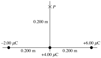 Three point charges of -2.00 μC,+4.00 μC,and +6.00 μC are placed along the x-axis as shown in the figure.What is the electrical potential at point P (relative to infinity)due to these charges?