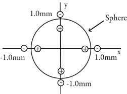 <strong>Four dipoles,each consisting of a +10-µC charge and a -10-µC charge,are located in the xy-plane with their centers 1.0 mm from the origin,as shown.A sphere passes through the dipoles,as shown in the figure.What is the electric flux through the sphere due to these dipoles? </strong> A)4.5 × 10<sup>6</sup> N ∙ m<sup>2</sup>/C B)0.00 N ∙ m<sup>2</sup>/C C)9.0 × 10<sup>6</sup> N ∙ m<sup>2</sup>/C D)11 × 10<sup>5</sup> N ∙ m<sup>2</sup>/C