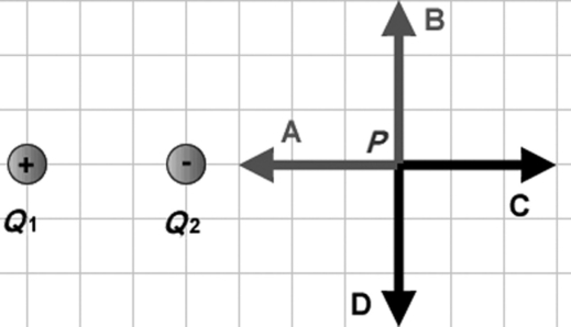 <strong>Two point charges Q<sub>1</sub> and Q<sub>2</sub> of equal magnitudes and opposite signs are positioned as shown in the figure.Which of the arrows best represents the net electric field at point P due to these two charges? </strong> A)A B)B C)C D)D E)The field is equal to zero at point P.