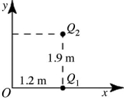 <strong>Two point charges,Q<sub>1 </sub>= -1.0 μC and Q<sub>2 </sub>= + 4.0 μC,are placed as shown in the figure. (k = 1/4πε<sub>0</sub> = 8.99 × 10<sup>9</sup> N ∙ m<sup>2</sup>/C<sup>2</sup>)The y component of the electric field,at the origin O,is closest to </strong> A)6.0 × 10<sup>-3</sup> N/C. B)-6.0 × 10<sup>-3</sup> N/C. C)3.8 × 10<sup>-3</sup> N/C. D)-3.8 × 10<sup>-3</sup> N/C. E)7.1 × 10<sup>-3</sup> N/C.