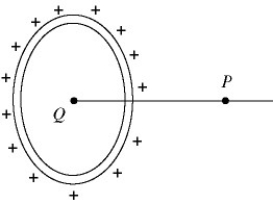 <strong>In the figure,a ring 0.71 m in radius carries a charge of + 580 nC uniformly distributed over it.A point charge Q is placed at the center of the ring.The electric field is equal to zero at field point P,which is on the axis of the ring,and 0.73 m from its center.(ε<sub>0</sub> = 8.85 × 10<sup>-12</sup> C<sup>2</sup>/N ∙ m<sup>2</sup>)The point charge Q is closest to </strong> A)-210. B)-300. C)-420. D)210. E)300.