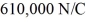In the figure,a proton is projected horizontally midway between two parallel plates that are separated by The electrical field due to the plates has magnitude between the plates away from the edges.If the plates are long,find the minimum speed of the proton if it just misses the lower plate as it emerges from the field.(e<sub> </sub>= 1.60 × 10<sup>-19 </sup>C, ε<sub>0</sub> = 8.85 × 10<sup>-12</sup> C<sup>2</sup>/N ∙ m<sup>2</sup>,m<sub>el</sub> = 9.11 × 10<sup>-31</sup> kg)