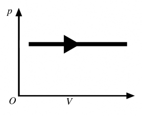<strong>The process shown in the pV diagram in the figure is an </strong> A)adiabatic expansion. B)isothermal expansion. C)isochoric expansion. D)isobaric expansion. E)isochoric compression.