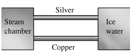 <strong>Two metal rods,one silver and the other copper,are both attached to a steam chamber as shown in the figure,with a temperature of 100°C,at one end,and an ice water bath,with a temperature of 0°C,at the other.The rods are 5.0 cm long and have a square cross-section, 2.0 cm on a side.When steady state has been reached,how much heat flows through the two rods in 1.0 min? The thermal conductivity of silver is 417 W/(m ∙ K),and that of copper is 395 W/(m ∙ K).No heat is exchanged between the rods and the surroundings,except at their ends. </strong> A)20 kJ B)39 kJ C)47 kJ D)49 kJ E)11 kJ