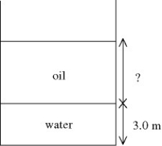 In the figure,an open tank contains a layer of oil floating on top of a layer of water (of density 1000 kg/m<sup>3</sup>)that is 3.0 m thick,as shown.What must be the thickness of the oil layer if the gauge pressure at the bottom of the tank is to be The density of the oil is 510 kg/ .