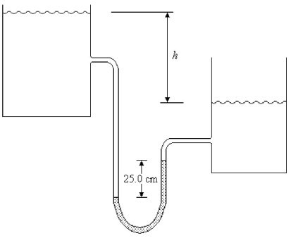 <strong>The two water reservoirs shown in the figure are open to the atmosphere,and the water has density 1000 kg/m<sup>3</sup>.The manometer contains incompressible mercury with a density of 13,600 kg/m<sup>3</sup>.What is the difference in elevation h if the manometer reading m is 25.0 cm? </strong> A)1.58 m B)4.20 m C)3.75 m D)3.40 m E)3.15 m