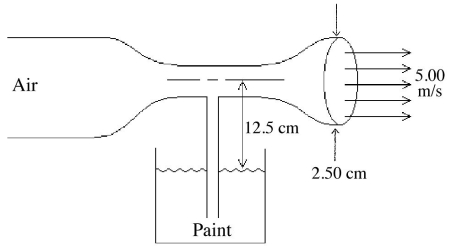 <strong>A paint sprayer pumps air through a constriction in a 2.50-cm diameter pipe,as shown in the figure.The flow causes the pressure in the constricted area to drop and paint rises up the feed tube and enters the air stream.The speed of the air stream in the 2.50-cm diameter sections is 5.00 m/s.The density of the air is 1.29 kg/m<sup>3</sup>,and the density of the paint is 1200 kg/m<sup>3</sup>.We can treat the air and paint as incompressible ideal fluids.What is the maximum diameter of the constriction that will allow the sprayer to operate? </strong> A)8.07 mm B)4.05 mm C)12.2 mm D)9.65 mm E)14.3 mm
