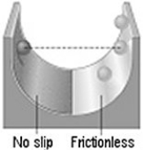<strong>A ball is released from rest on a no-slip surface,as shown in the figure.After reaching its lowest point,the ball begins to rise again,this time on a frictionless surface as shown in the figure.When the ball reaches its maximum height on the frictionless surface,it is </strong> A)at a greater height than when it was released. B)at a lesser height than when it was released. C)at the same height as when it was released. D)It is impossible to tell without knowing the mass of the ball. E)It is impossible to tell without knowing the radius of the ball.