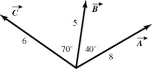 <strong>For the vectors shown in the figure,find the magnitude and direction of the vector product × ,assuming that the quantities shown are accurate to two significant figures. </strong> A)16,directed into the plane B)16,directed out of the plane C)45,directed on the plane D)45,directed into the plane E)45,directed out of the plane
