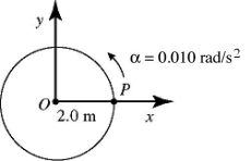<strong>In the figure,point P is at rest when it is on the x-axis.The linear speed of point P when it reaches the y-axis is closest to </strong> A)0.18 m/s. B)0.24 m/s. C)0.35 m/s. D)0.49 m/s. E)0.71 m/s.