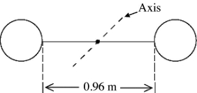 In the figure,a weightlifter's barbell consists of two identical uniform spherical masses each with radius 0.17 m and mass of 50 kg.The weights are connected by a 0.96-m uniform steel rod with a mass of 12 kg.Find the moment of inertia of the barbell about the axis through the center (see figure).