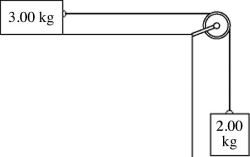 <strong>In the figure,two blocks,of masses 2.00 kg and 3.00 kg,are connected by a light string that passes over a frictionless pulley of moment of inertia 0.00400 kg · m<sup>2</sup> and radius 5.00 cm.The coefficient of friction for the tabletop is 0.300.The blocks are released from rest.Using energy methods,find the speed of the upper block just as it has moved 0.600 m. </strong> A)1.22 m/s B)5.44 m/s C)3.19 m/s D)1.95 m/s E)1.40 m/s