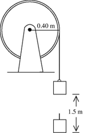 <strong>A wheel has a radius of 0.40 m and is mounted on frictionless bearings.A block is suspended from a rope that is wound on the wheel and attached to it (see figure).The wheel is released from rest and the block descends 1.5 m in 2.00 s without any slipping of the rope.The tension in the rope during the descent of the block is 20 N.What is the moment of inertia of the wheel? </strong> A)3.5 kg · m<sup>2</sup> B)3.7 kg · m<sup>2</sup> C)3.9 kg · m<sup>2</sup> D)4.1 kg · m<sup>2</sup> E)4.3 kg · m<sup>2</sup>