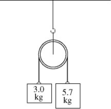 For the apparatus shown in the figure,there is no slipping between the cord and the surface of the pulley.The blocks have mass of 3.0 kg and 5.7 kg,and the pulley has a radius of 0.12 m and a mass of 10.3 kg.At the instant the 5.7 kg mass has fallen 1.5 m starting from rest,find the speed of each block.(Assume the pulley is in the shape of a uniform solid disk and has no friction in its axle.)
