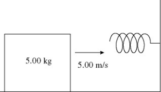 In the figure,a 5.00-kg block is moving at 5.00 m/s along a horizontal frictionless surface toward an ideal massless spring that is attached to a wall.After the block collides with the spring,the spring is compressed a maximum distance of 0.68 m.What is the speed of the block when it has moved so that the spring is compressed to only one-half of the maximum distance?