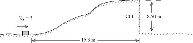 <strong>A small hockey puck slides without friction over the icy hill shown in the figure and lands 6.20 m from the foot of the cliff with no air resistance.What was its speed v<sub>0</sub> at the bottom of the hill? </strong> A)20.8 m/s B)17.4 m/s C)14.4 m/s D)13.7 m/s E)4.71 m/s
