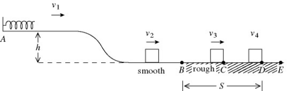 <strong>An 0.80-kg block is held in place against the spring by a 67-N horizontal external force (see the figure).The external force is removed,and the block is projected with a velocity v<sub>1</sub> = 1.2 m/s upon separation from the spring.The block descends a ramp and has a velocity v<sub>2</sub> = 1.9 m/s at the bottom.The track is frictionless between points A and B.The block enters a rough section at B,extending to E.The coefficient of kinetic friction over this section is 0.39.The velocity of the block is v<sub>3</sub> = 1.4 m/s at C.The block moves on to D,where it stops.The spring constant of the spring is closest to </strong> A)3900 N/m. B)2600 N/m. C)2000 N/m. D)1600 N/m. E)1100 N/m.