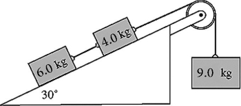 <strong>A system comprising blocks,a light frictionless pulley,a frictionless incline,and connecting ropes is shown in the figure.The 9.0-kg block accelerates downward when the system is released from rest.The tension in the rope connecting the 6.0-kg block and the 4.0-kg block is closest to </strong> A)30 N. B)33 N. C)36 N. D)39 N. E)42 N.