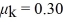 <strong>A system comprised blocks,a light frictionless pulley,and connecting ropes is shown in the figure.The 9.0-kg block is on a perfectly smooth horizontal table.The surfaces of the 12-kg block are rough,with between the block and the table.If the 5.0-kg block accelerates downward when it is released,find its acceleration. </strong> A)1.0 m/s<sup>2</sup> B)1.2 m/s<sup>2</sup> C)1.4 m/s<sup>2</sup> D)1.6 m/s<sup>2</sup> E)1.8 m/s<sup>2</sup>
