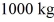 <strong>A driver in a car traveling at slams on the brakes and skids to a stop.If the coefficient of friction between the tires and the horizontal road is 0.80,how long will the skid marks be?</strong> A)26 m B)21 m C)33 m D)24 m