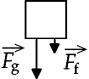 <strong>Which one of the following free-body diagrams best represents the free-body diagram,with correct relative force magnitudes,of a person in an elevator that is traveling upward with an unchanging velocity? <sub>f</sub> is the force of the floor on the person and <sub>g</sub> is the force of gravity on the person.</strong> A) B) C) D) E)