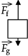 <strong>Which one of the following free-body diagrams best represents the free-body diagram,with correct relative force magnitudes,of a person in an elevator that is traveling upward with an unchanging velocity? <sub>f</sub> is the force of the floor on the person and <sub>g</sub> is the force of gravity on the person.</strong> A) B) C) D) E)