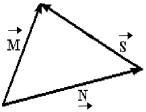 For the vectors shown in the figure,express vector in terms of vectors and .