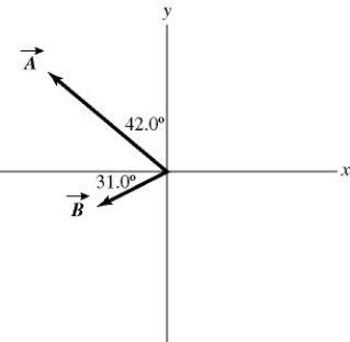 <strong>Vectors and are shown in the figure.Vector is given by = - .The magnitude of vector is 16.0 units,and the magnitude of vector is 7.00 units.What is the magnitude of vector ? </strong> A)9.00 B)9.53 C)15.5 D)16.2 E)17.5