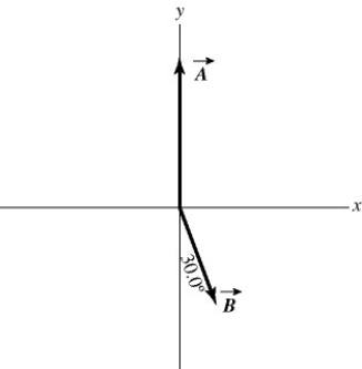 In the figure,the magnitude of vector is 18.0 units,and the magnitude of vector is 12.0 units.What vector must be added to the vectors and so that the resultant of these three vectors points in the -x direction and has a magnitude of 7.50 units? Use vector components to find your answer,and express vector by giving its magnitude and the angle it makes with the +x-axis taking counterclockwise to be positive.