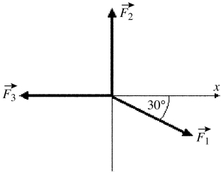 <strong>As shown in the figure,three force vectors act on an object.The magnitudes of the forces as shown in the figure are = 80.0 N, = 60.0 N,and = 40.0 N,where N is the standard SI unit of force.The resultant force acting on the object is given by </strong> A)180 N at an angle 60.0° with respect to +x-axis. B)60.0 N at an angle 90.0° with respect to +x-axis. C)20.0 N at an angle 34.3° with respect to +x-axis. D)35.5 N at an angle 34.3° with respect to +x-axis. E)40.0 N at an angle 60.0° with respect to +x-axis.