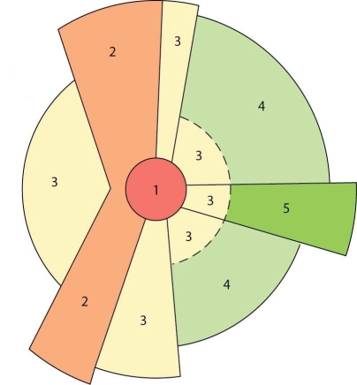   -lower-income residential