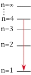 <strong>For which of the following electron transitions would a hydrogen atom emit a photon of the highest energy?</strong> A) B) C) D)