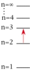 <strong>For which of the following electron transitions would a hydrogen atom emit a photon of the highest energy?</strong> A) B) C) D)