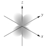 <strong>Which of the following is a representation of a 3d<sub>xz</sub> orbital?</strong> A) B) C) D) E)