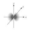 <strong>Which of the following is a representation of a 3d<sub>xz</sub> orbital?</strong> A) B) C) D) E)