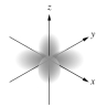<strong>Which of the following is a representation of a 3d<sub>xz</sub> orbital?</strong> A) B) C) D) E)