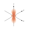 <strong>Which of the following orbital boundary surfaces is a representation of a orbital?</strong> A) B) C) D) E)