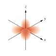 <strong>Which of the following orbital boundary surfaces is a representation of a orbital?</strong> A) B) C) D) E)