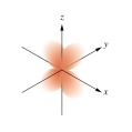 <strong>Which of the following orbital boundary surfaces is a representation of a orbital?</strong> A) B) C) D) E)