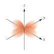 <strong>Which of the following orbital boundary surfaces is a representation of a orbital?</strong> A) B) C) D) E)