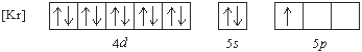 <strong>Which element has the following ground state electron configuration? </strong> A) In B) Y C) Nb D) Tl E) Ga