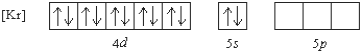 What 2+ ion has the following ground state electron configuration?