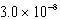 What is the equilibrium hydronium ion concentration of an initially 5.4 M solution of hypochlorous acid,HOCl,at 25°C (K<sub>a</sub> = )?